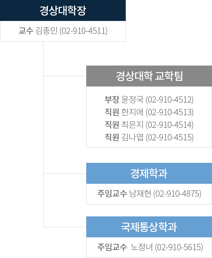 조직도 국문