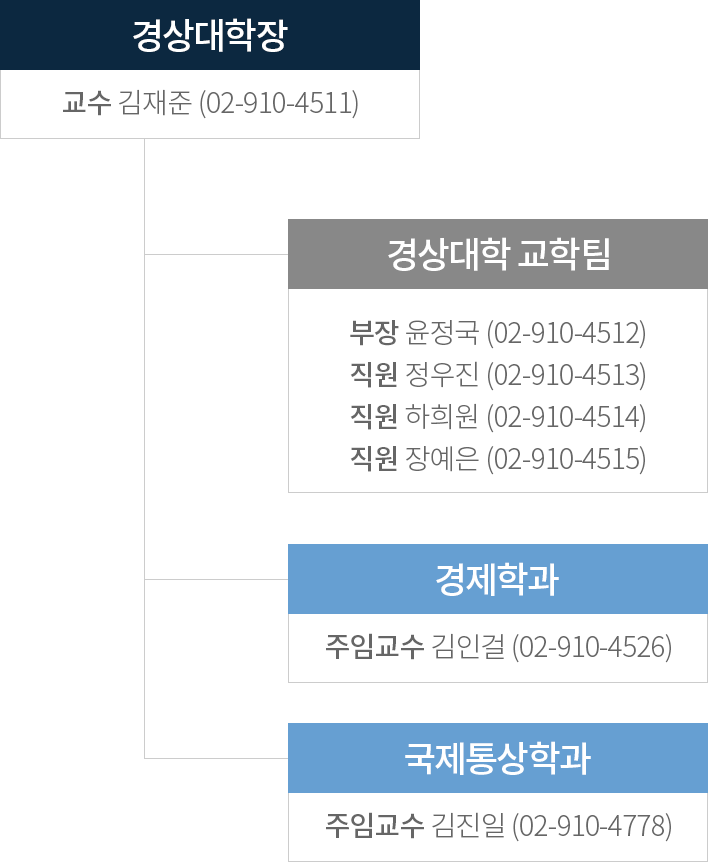 조직도